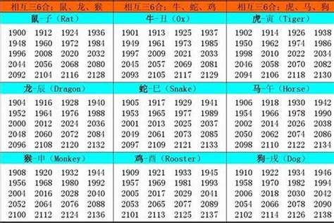 1986男|1986 年出生属什么生肖